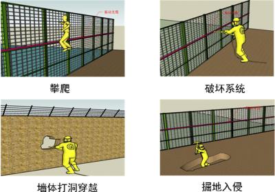 西安周至县周界防范报警系统四号