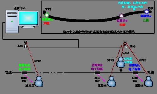 西安周至县巡更系统八号