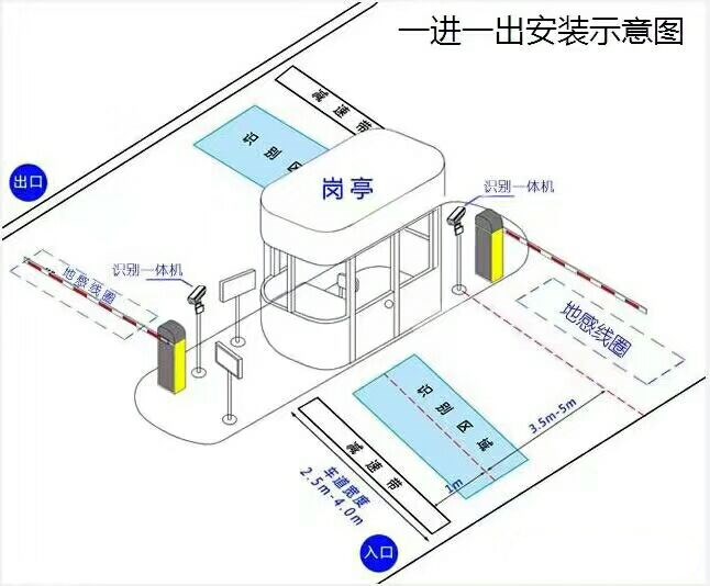 西安周至县标准车牌识别系统安装图