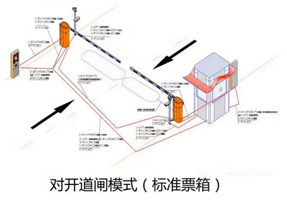 西安周至县对开道闸单通道收费系统