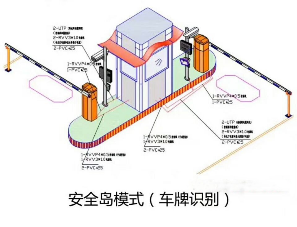 西安周至县双通道带岗亭车牌识别