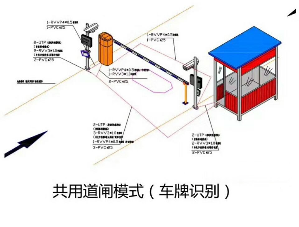 西安周至县单通道车牌识别系统施工